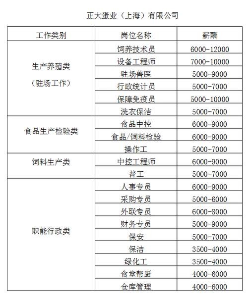 崇明本地工人招聘 上海崇明找工作 招聘附近