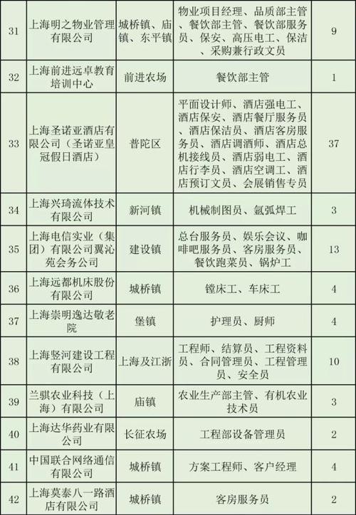 崇明本地招聘兼职 崇明区招聘网最新招聘兼职