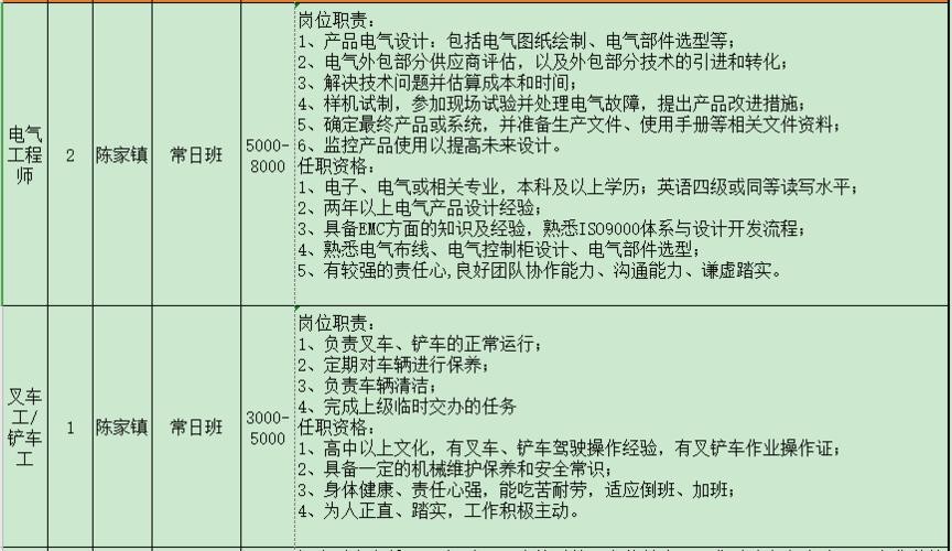 崇明本地驾驶员招聘 崇明驾驶员理论考试地址