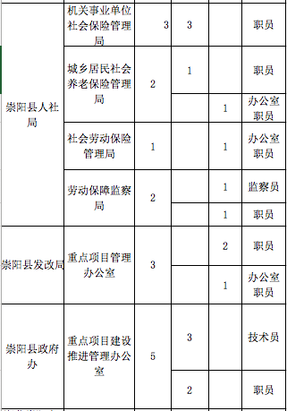 崇阳本地招聘最新信息 崇阳本地招聘最新信息网