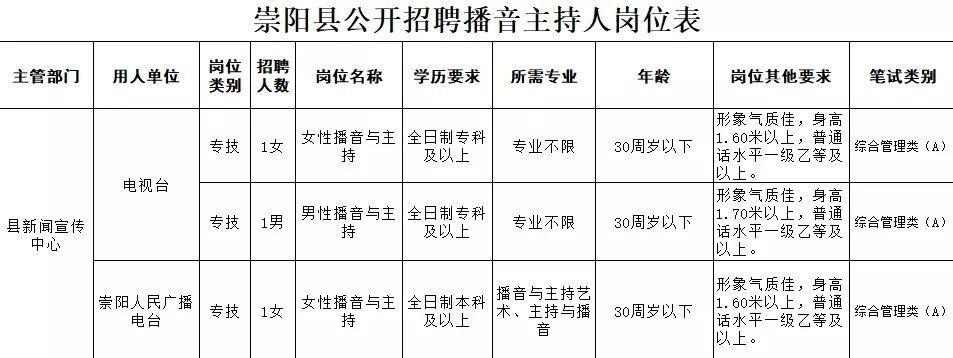 崇阳本地招聘网信息 崇阳找工作招聘启事