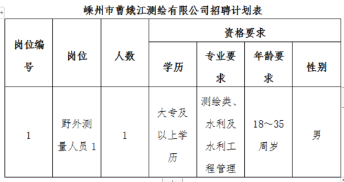 嵊州本地招聘大全 嵊州招聘信息