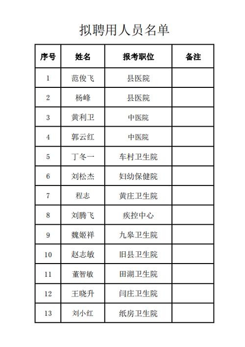 嵩县本地招聘司机 嵩县本地招聘司机信息