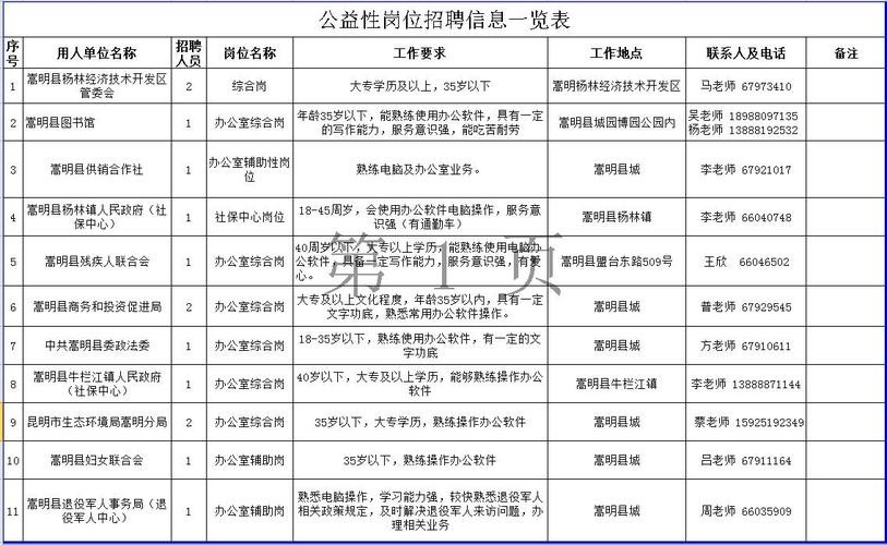 嵩明本地公职招聘 嵩明本地公职招聘公告