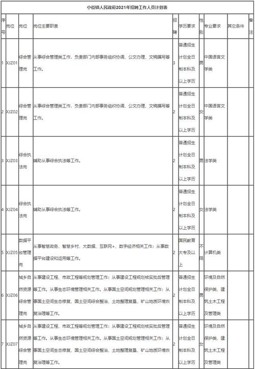 嵩明本地哪里招聘 嵩明本地哪里招聘工人