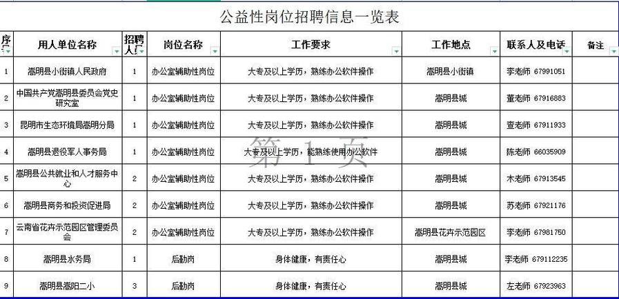 嵩明本地招聘 嵩明县招聘工的地方