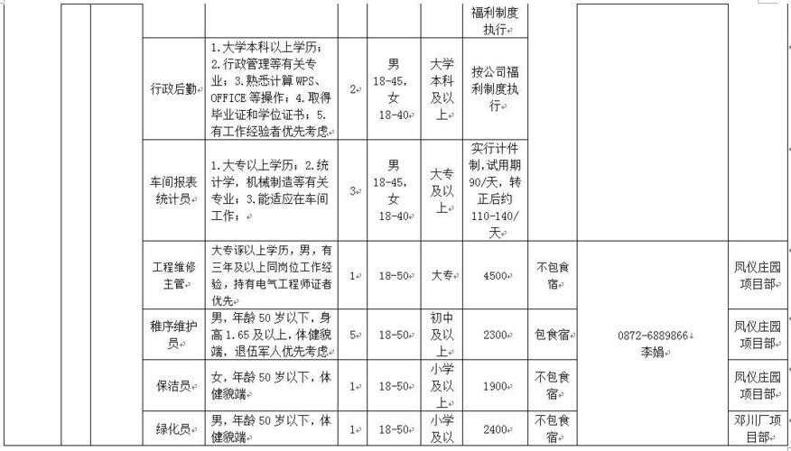 巍山本地招聘 巍山本地招聘信息网