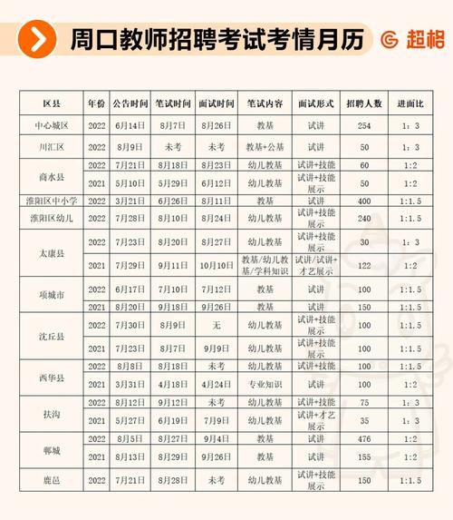 川汇区本地招聘信息 川汇区官网