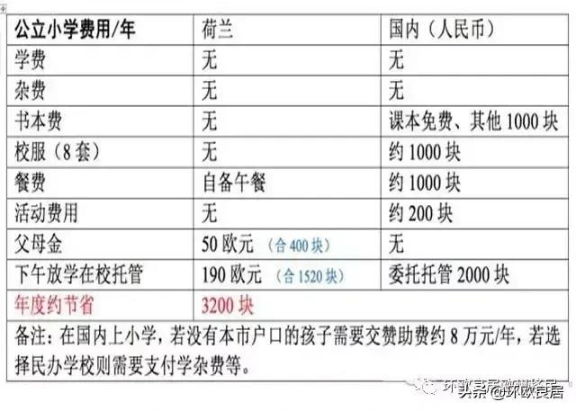 工作之后给父母多少钱 你们工作后给父母多少生活费