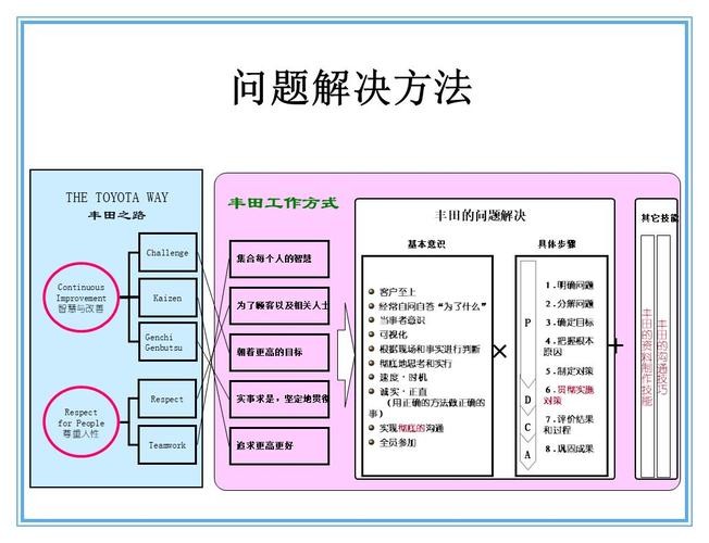 工作出现问题及解决办法 工作出现的问题