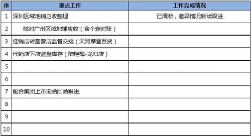 工作总结及工作计划 月度工作总结及工作计划