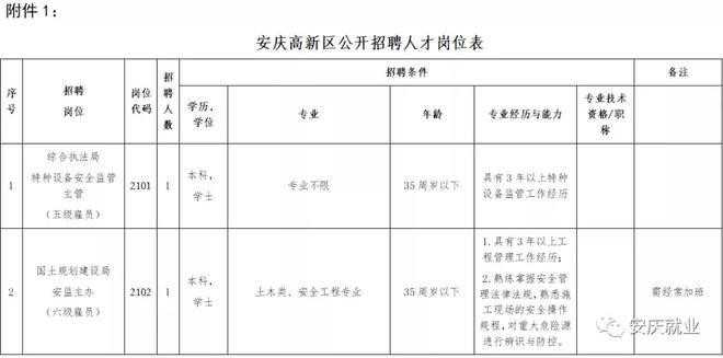 工作招聘信息本地安庆 【安庆招聘信息｜安庆招聘信息】