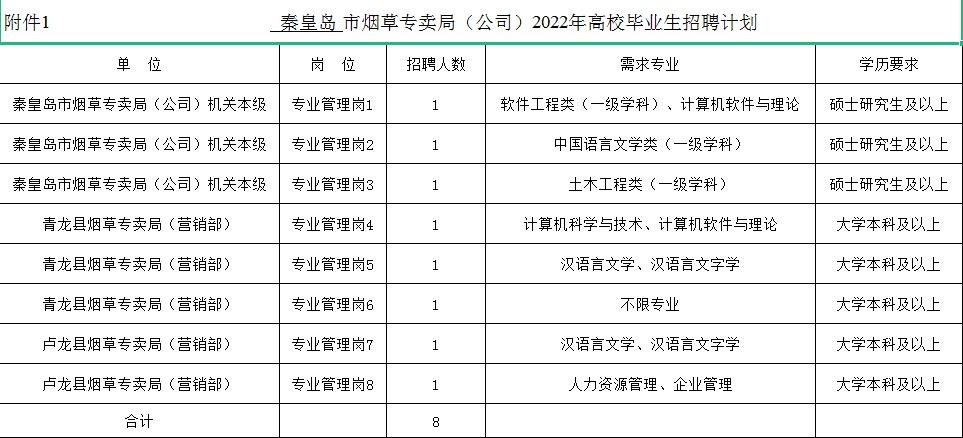 工作招聘信息本地秦皇岛 秦皇岛招聘信息最新招聘2021