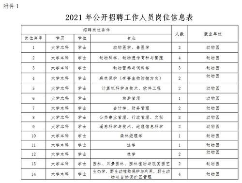 工作招聘信息本地秦皇岛 秦皇岛招聘信息最新招聘2021