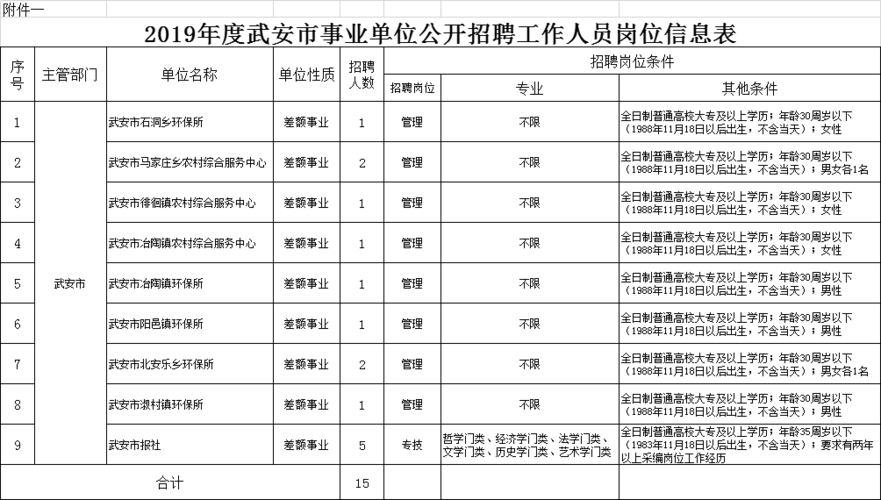 工作招聘武安本地 武安最近那里招聘