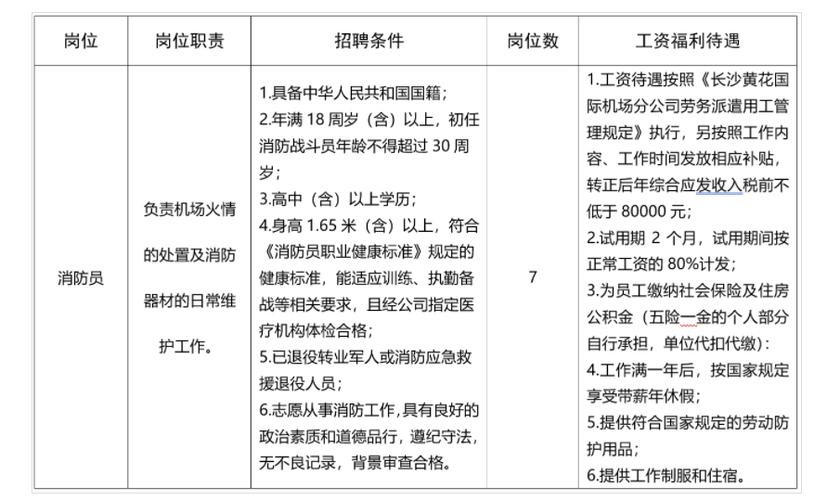 工厂劳务招聘专员一个月多少钱 劳务招聘专员8小时5千