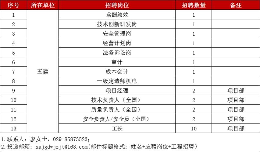 工厂本地招聘西安 西安有哪些厂子在招聘