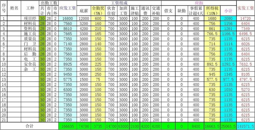 工地包工头工作网站 工地包工头工资多少