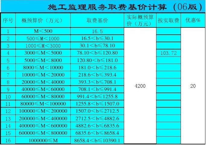 工程项目管理 工程项目管理费收费标准