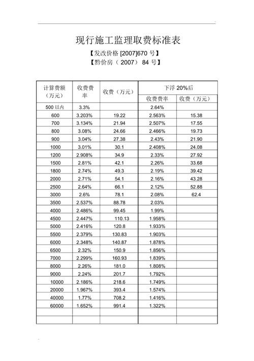 工程项目管理 工程项目管理费收费标准