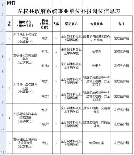 左权本地各类招聘 山西左权招聘网