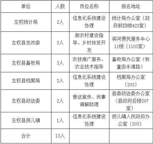 左权本地招聘 左权在线招聘