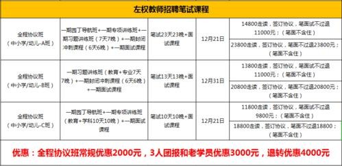 左权本地招聘司机 山西左权招聘网