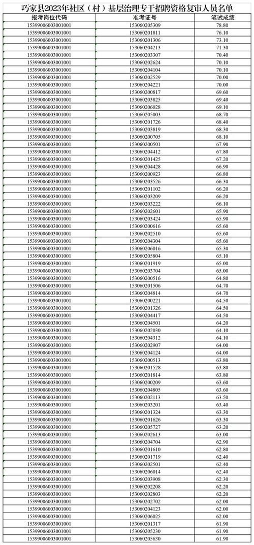 巧家网本地招聘 云南巧家招聘网