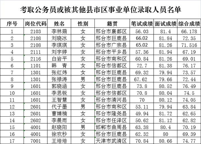 巨鹿县本地哪里有招聘 巨鹿县招聘信息最新招聘