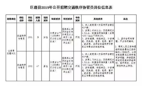 巨鹿县本地哪里有招聘的 巨鹿县城内招工信息