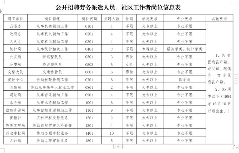 巨鹿本地厂子招聘 巨鹿招聘女工八小时最近