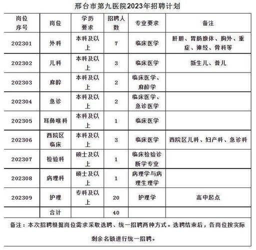 巨鹿本地招聘 巨鹿招聘信息最新招聘2020