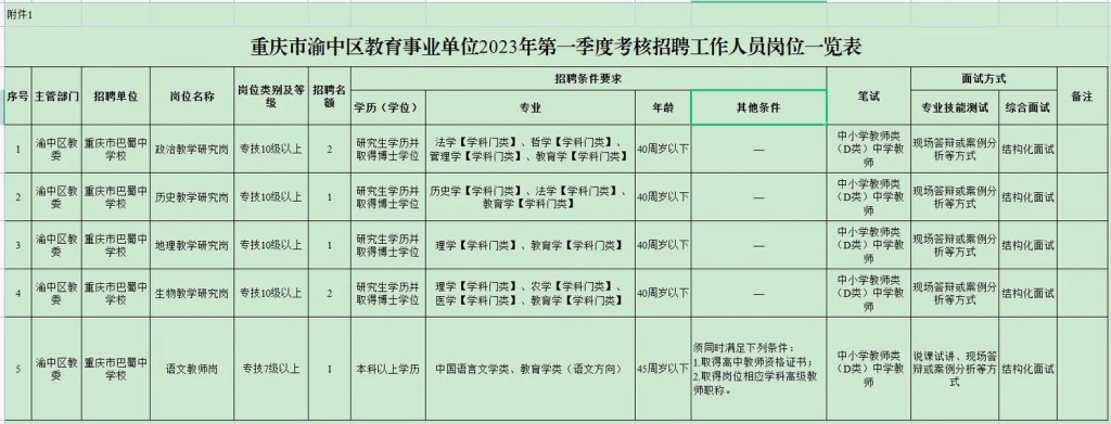 巫山本地短期工招聘信息 巫山有哪些地方招工