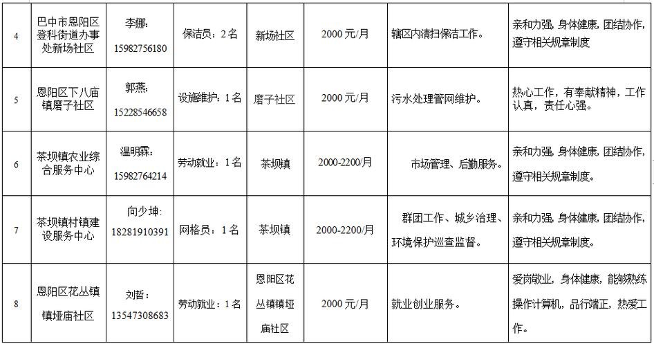 巴中今日本地招聘有吗 巴中本地最新招聘