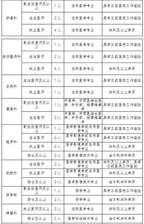 巴中本地船员招聘多少钱 巴中直销船员招聘货真价实