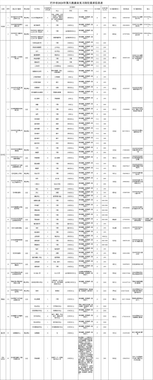 巴南本地招聘网站有哪些 巴南本地招聘网站有哪些公司