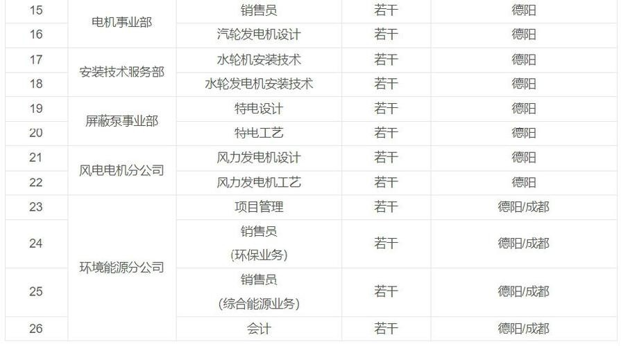 巴基斯坦本地校园招聘 巴基斯坦招聘网站