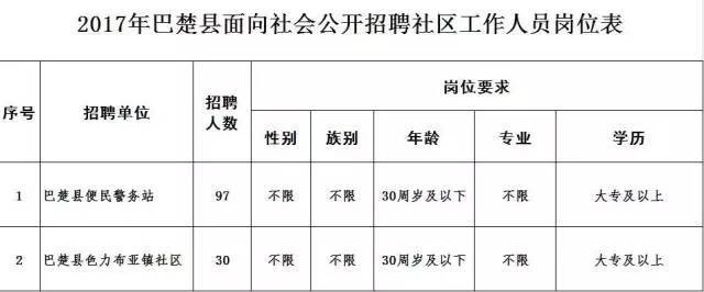 巴楚本地招聘 巴楚本地招聘信息网