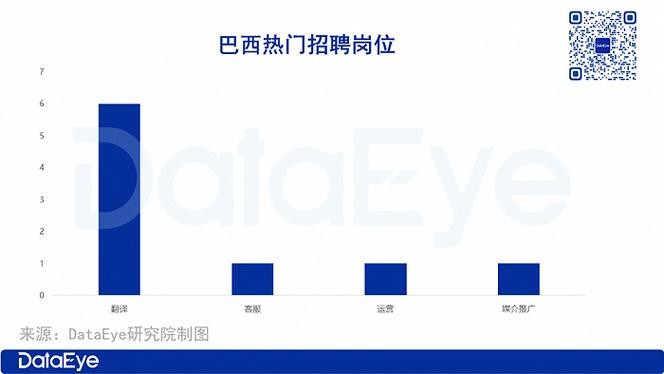 巴西本地招聘网站有哪些 巴西招聘工作