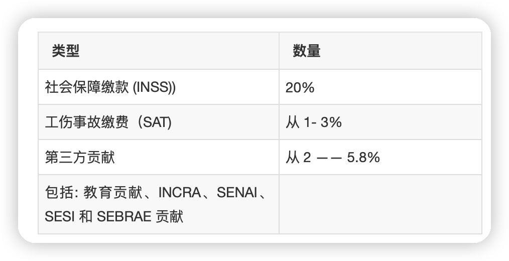 巴西本地招聘软件 巴西本地招聘软件有哪些