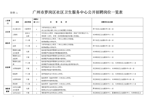 市民服务中心怎么招人的 市民服务中心工作人员