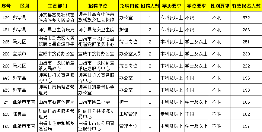 师宗本地招聘 师宗最新招聘信息2021