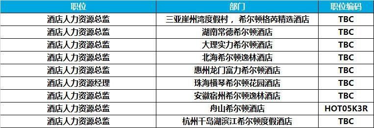 希尔顿招聘员工要求什么条件 希尔顿招聘网站