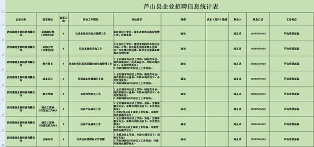 常宁本地招聘平台有哪些 常宁招聘信息最新招聘2021