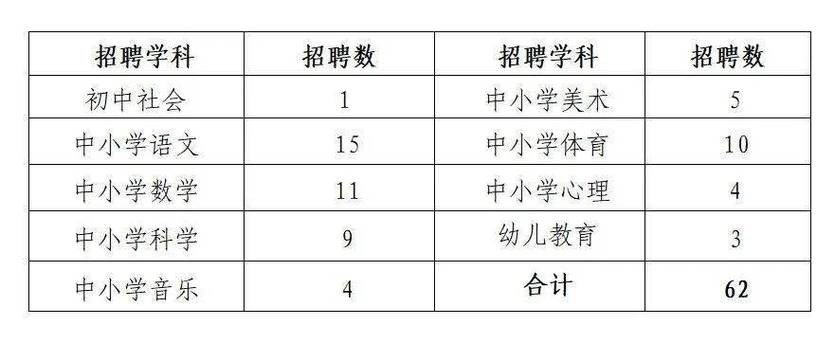 常山本地好工作招聘 常山找工作