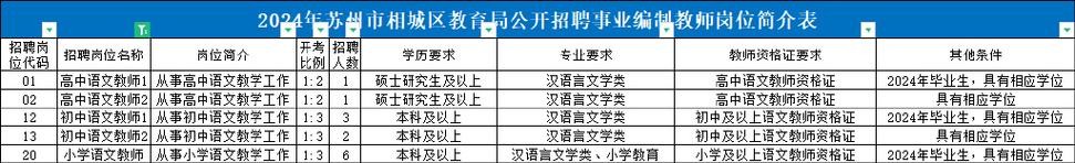 常州8小时双休近期招聘信息 【常州双休招聘信息】