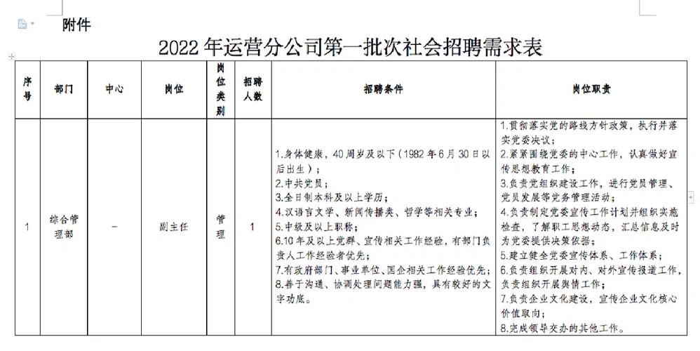 常州哪里招工 常州在哪里好招工人