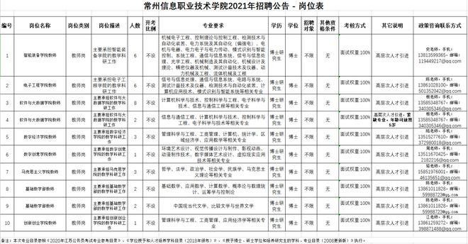 常州招聘信息本地 2021常州最新招聘信息