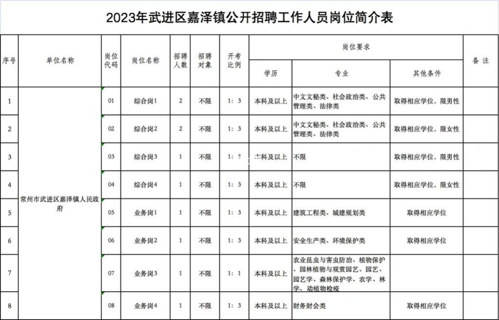 常州招聘本地信息 常州招聘找工作