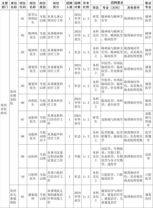 常州招聘网最新招聘信息双休 常州招聘信息最新招聘2020